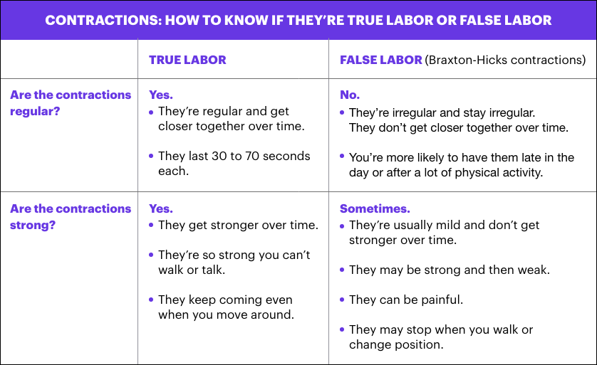 How intense are 2025 early labor contractions